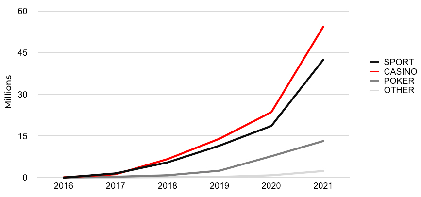 grafico-en