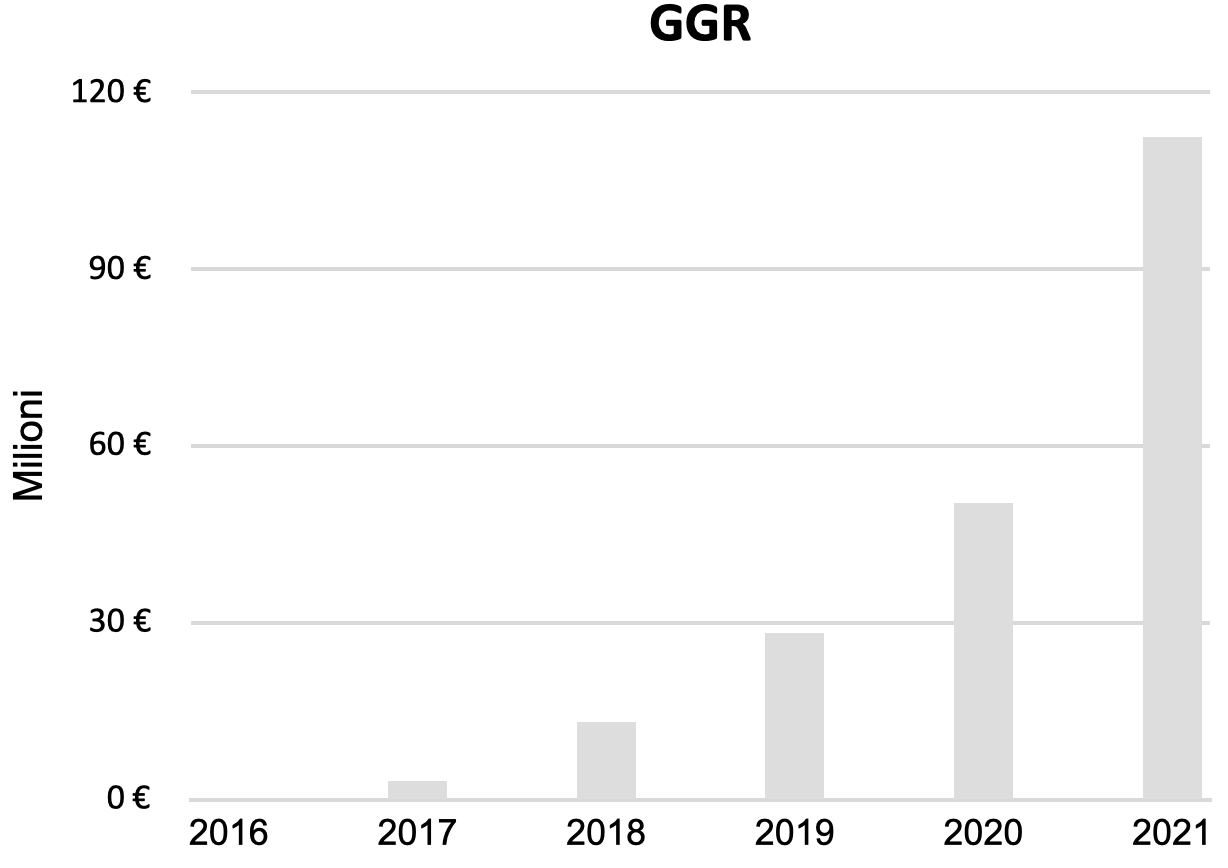 GGR-NEW
