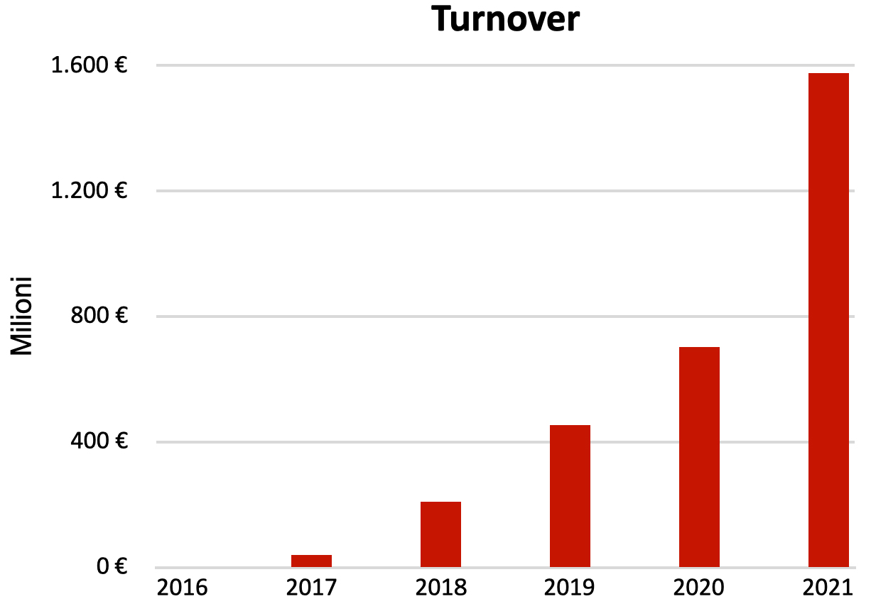 TURNOVER-NEW