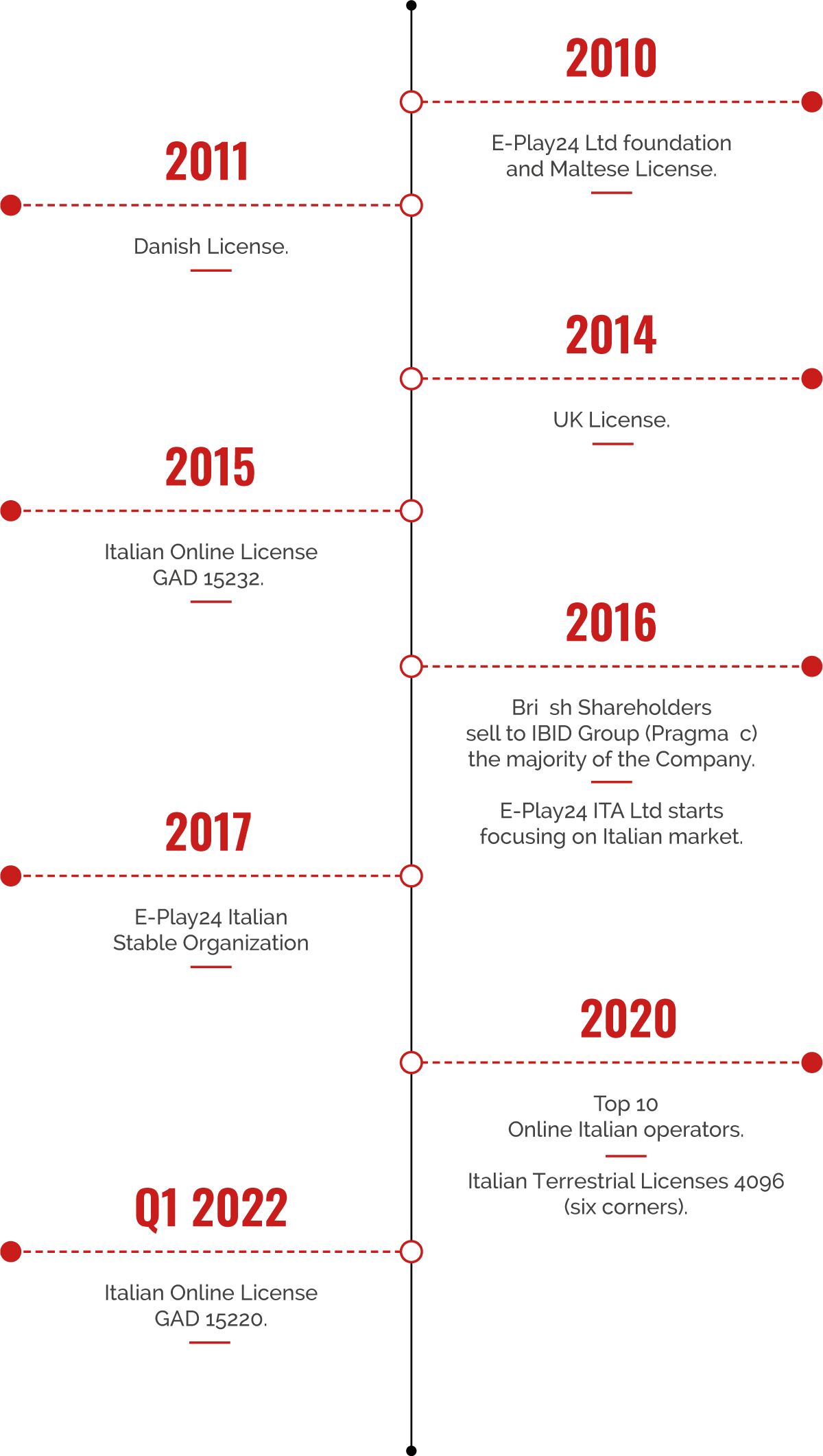 timeline-raleway-en