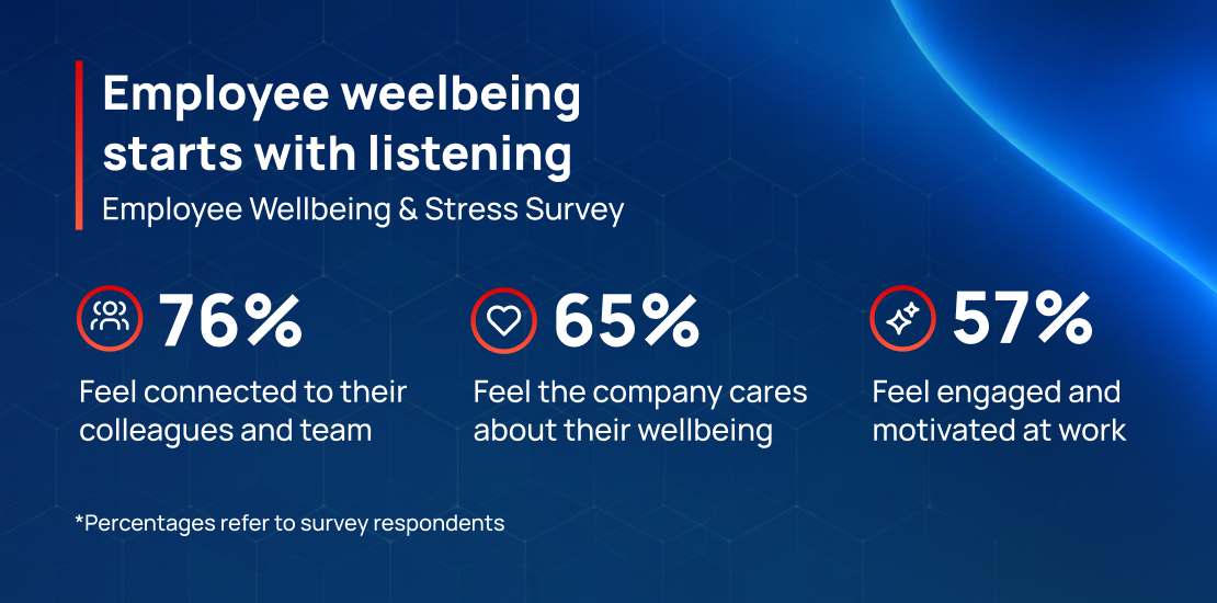 stress_survey_corporate